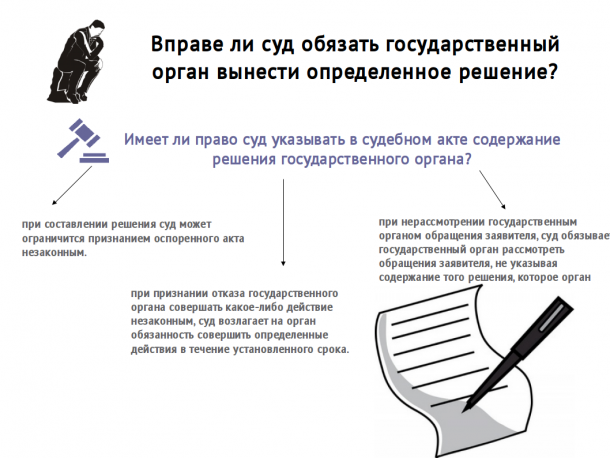 Какое решение вправе принять руководство предприятия при введении наблюдения